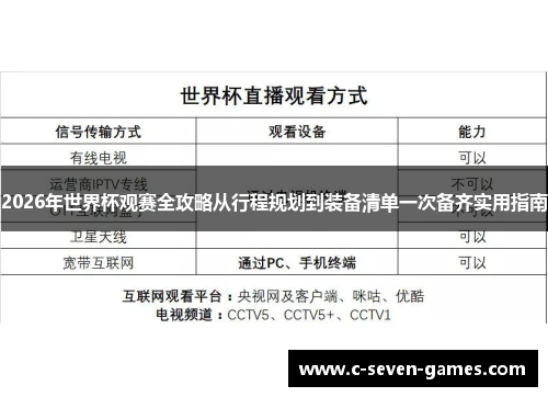 2026年世界杯观赛全攻略从行程规划到装备清单一次备齐实用指南 2026年世界杯观赛全攻略从行程规划到装备清单一次备齐实用指南