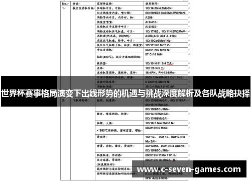世界杯赛事格局演变下出线形势的机遇与挑战深度解析及各队战略抉择 世界杯赛事格局演变下出线形势的机遇与挑战深度解析及各队战略抉择