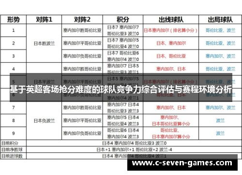 基于英超客场抢分难度的球队竞争力综合评估与赛程环境分析