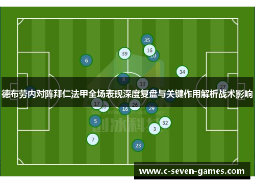 德布劳内对阵拜仁法甲全场表现深度复盘与关键作用解析战术影响 德布劳内对阵拜仁法甲全场表现深度复盘与关键作用解析战术影响