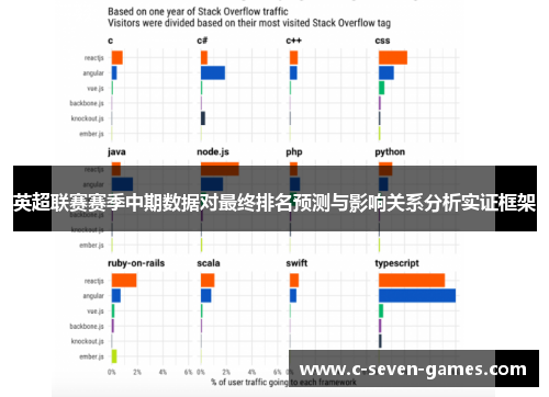 英超联赛赛季中期数据对最终排名预测与影响关系分析实证框架