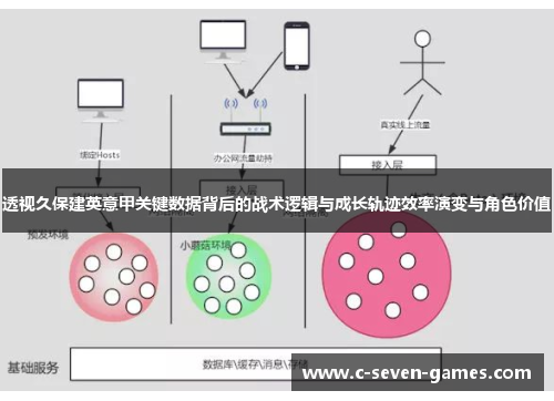 透视久保建英意甲关键数据背后的战术逻辑与成长轨迹效率演变与角色价值 透视久保建英意甲关键数据背后的战术逻辑与成长轨迹效率演变与角色价值