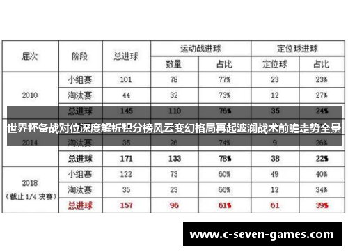世界杯备战对位深度解析积分榜风云变幻格局再起波澜战术前瞻走势全景 世界杯备战对位深度解析积分榜风云变幻格局再起波澜战术前瞻走势全景