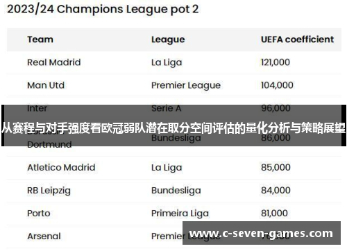 从赛程与对手强度看欧冠弱队潜在取分空间评估的量化分析与策略展望 从赛程与对手强度看欧冠弱队潜在取分空间评估的量化分析与策略展望