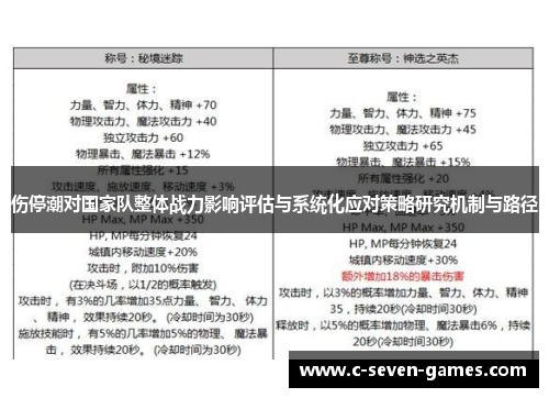 伤停潮对国家队整体战力影响评估与系统化应对策略研究机制与路径 伤停潮对国家队整体战力影响评估与系统化应对策略研究机制与路径