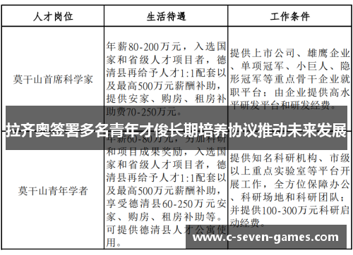 拉齐奥签署多名青年才俊长期培养协议推动未来发展 拉齐奥签署多名青年才俊长期培养协议推动未来发展