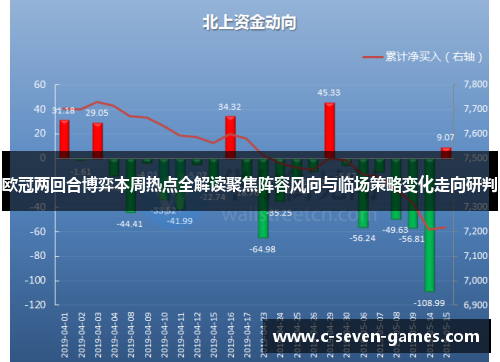 欧冠两回合博弈本周热点全解读聚焦阵容风向与临场策略变化走向研判