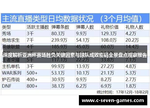 深度解析亚洲杯赛场胜负关键因素与球队成败密码全景盘点观察报告