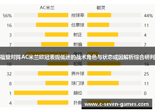福登对阵AC米兰欧冠表现低迷的战术角色与状态成因解析综合研判