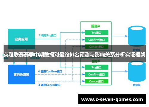 英超联赛赛季中期数据对最终排名预测与影响关系分析实证框架