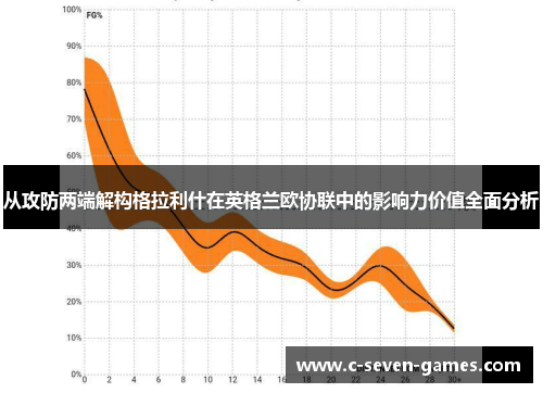 从攻防两端解构格拉利什在英格兰欧协联中的影响力价值全面分析