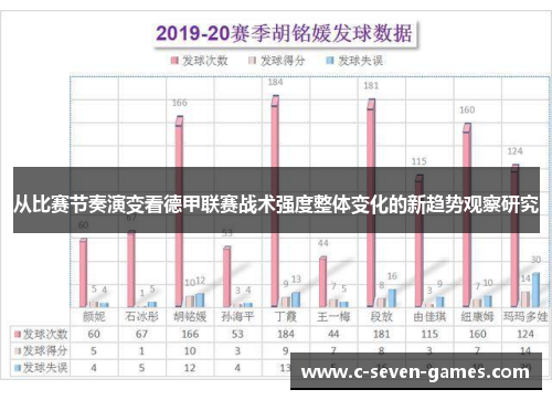 从比赛节奏演变看德甲联赛战术强度整体变化的新趋势观察研究