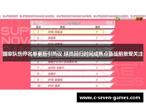 国家队伤停名单更新引热议 球员回归时间成焦点备战前景受关注