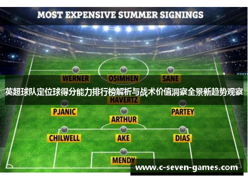 英超球队定位球得分能力排行榜解析与战术价值洞察全景新趋势观察